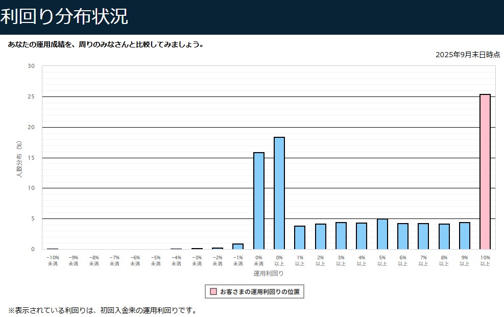 スキットDC2025年運用状況